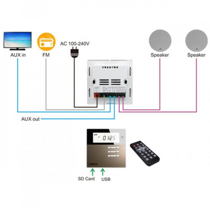 Smart Home on Wall -musiikkivahvistin DSPPA DM835. Valkoinen