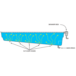 Itsepuhdistuva järjestelmä Vantage Compass -altaille 