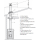 Teräksinen eristetty savupiippusarja - HARVIA, epäsymmetrinen laippa