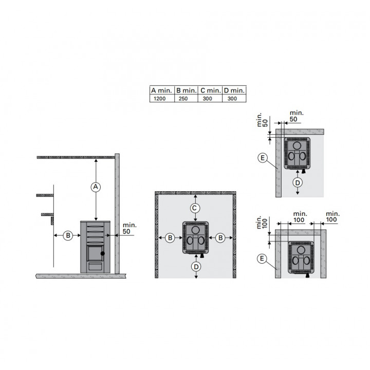 HARVIA M3 -setti - Standard